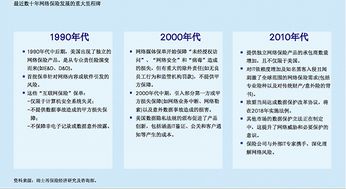 全球電腦勒索病毒來襲 網(wǎng)絡(luò)安全保險升溫 中介服務(wù)角色凸顯