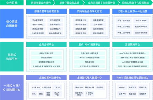 神策數(shù)據(jù)案例解讀 泛華金控如何高效鑄就數(shù)字智能營銷新模式